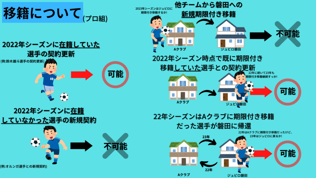 画像:2023年のジュビロ磐田の選手移籍について