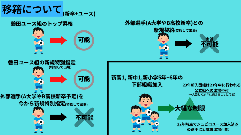 画像:2023年ジュビロ磐田の移籍について(新卒およびユース)