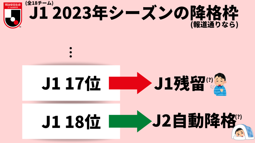 画像:2023年のJ1降格枠予定