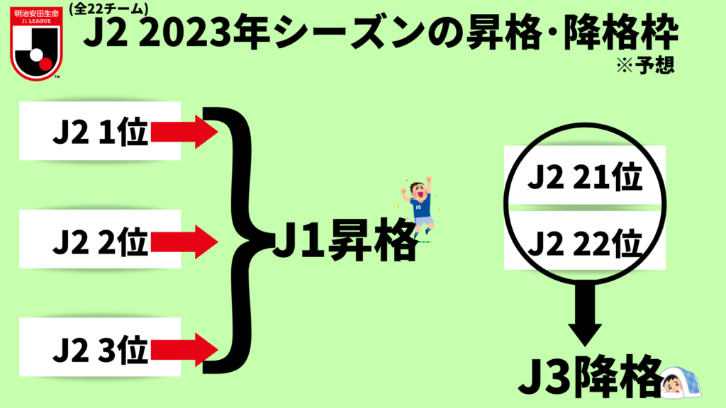 画像:2023年のｊ２昇格降格枠