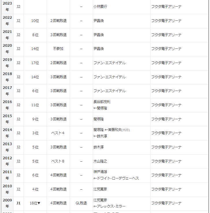 画像:前田遼一の呪い