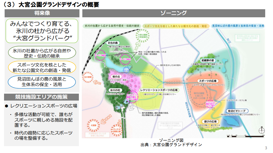 画像:大宮アルディージャの新スタジアム構想