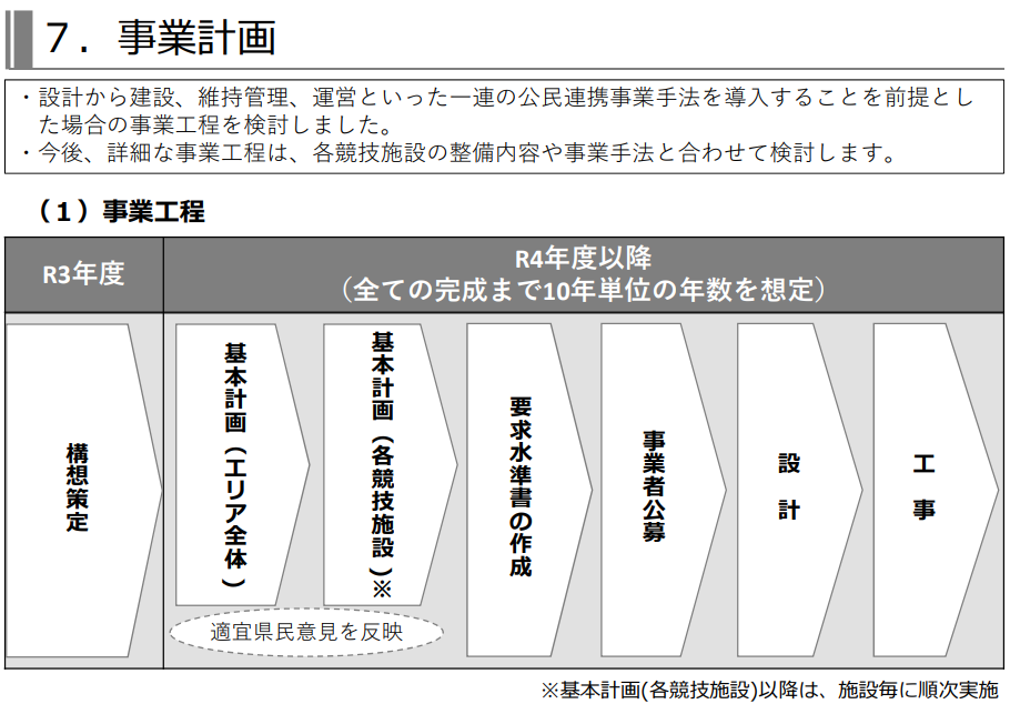 画像:大宮アルディージャの新スタジアム構想