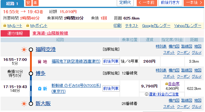 移動行程。福岡空港から博多まで地下鉄、博多から新大阪まで新幹線。