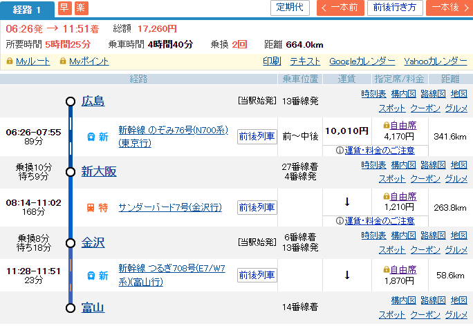 移動行程。広島から新大阪までは新幹線、新大阪から金沢まで特急、金沢から富山まで新幹線。