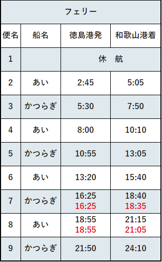 南海フェリーの時刻表。おそらく5時30分発のに乗船している。