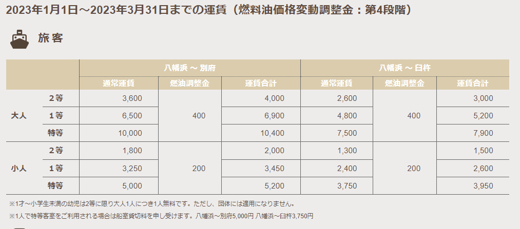 お値段大人2等座席3000円