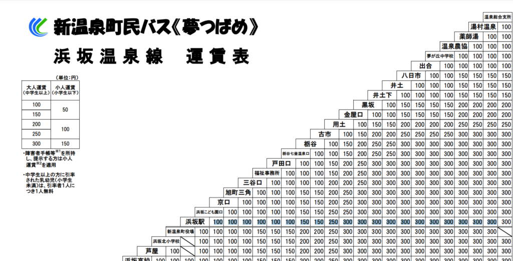 浜坂駅行きのバス運賃表。