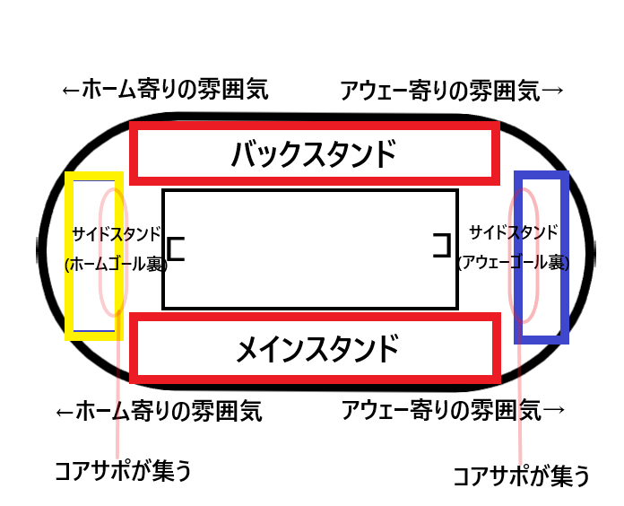 画像:各スタンドの名称や通称